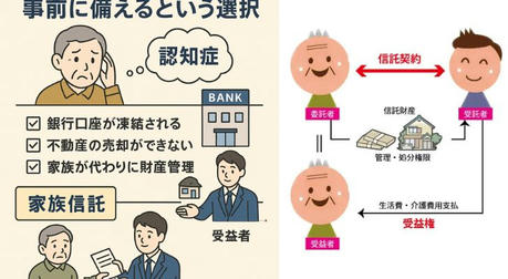 認知症と家族信託：事前に備えるという選択